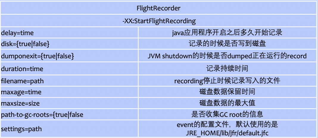 一文了解JDK12 13 14 GC调优秘籍-附PDF下载