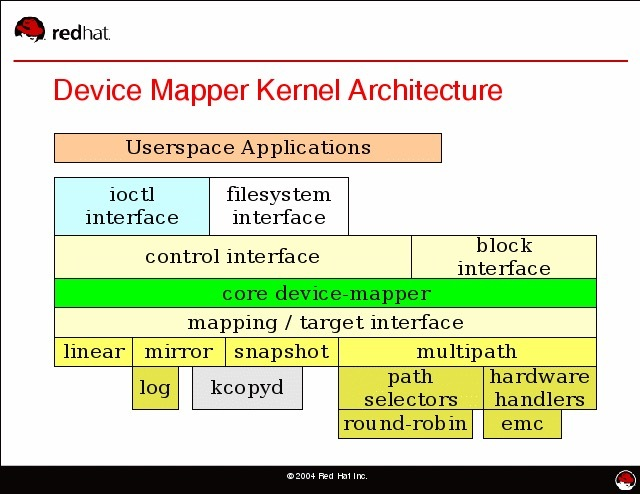 Device Mapper 简介