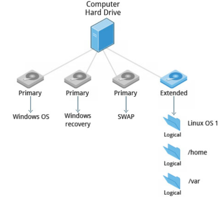 Linux 文件系统基本介绍