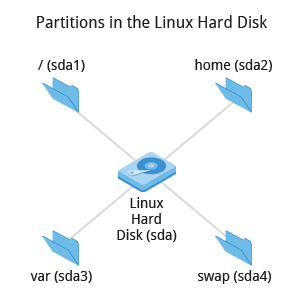 Linux 文件系统基本介绍