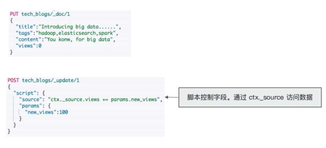 Elasticsearch Painless Script详解