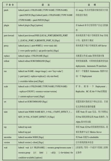 k8s学习-kubectl常用命令