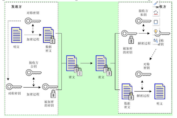 PKI算法基础