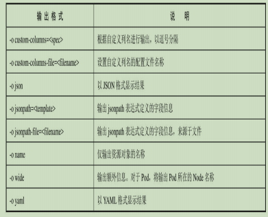 k8s学习-kubectl常用命令