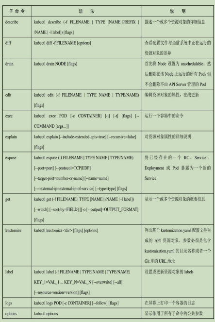 k8s学习-kubectl常用命令