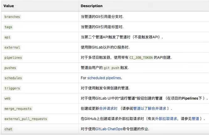 Gitlab----Pipline流水线语法only、except、rules、workflow