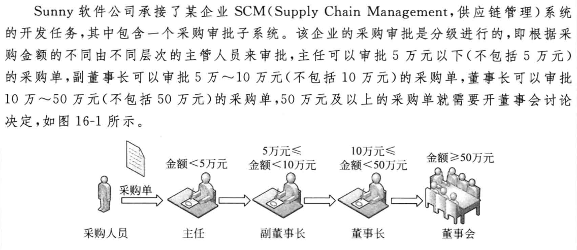 一起学习设计模式：责任链模式