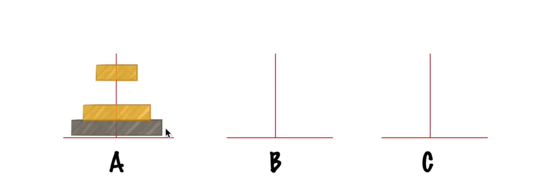 数据结构与算法python版(2)-递归与汉诺塔问题 数据结构与算法python版(2)-递归与汉诺塔问题