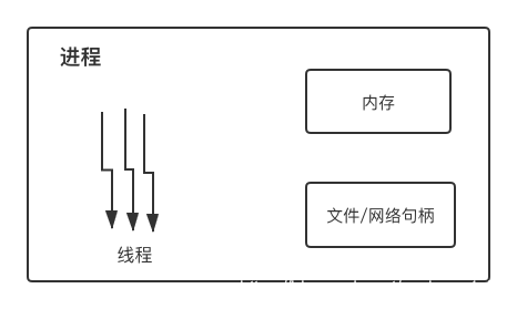 一文带你快速过一遍操作系统的知识点 #yyds干货盘点#