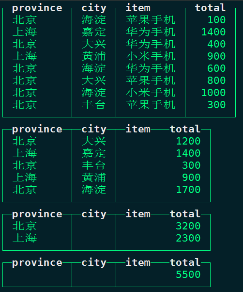 大数据ClickHouse进阶（十三）：ClickHouse的GROUP BY 子句