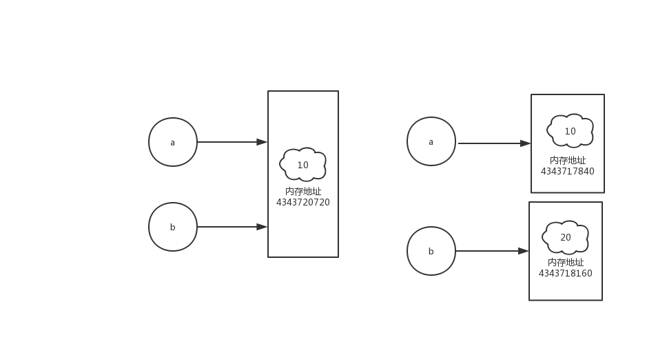 用最容易的方式学会单链表（Python实现）