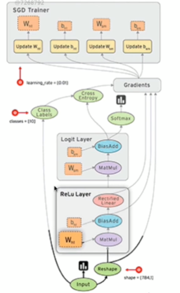 TensorFlow2.0（1）-TensorFlow简介