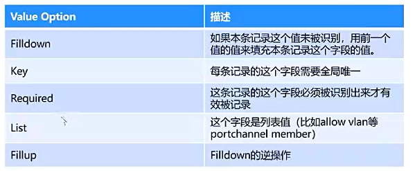 python学习-TextFSM的使用