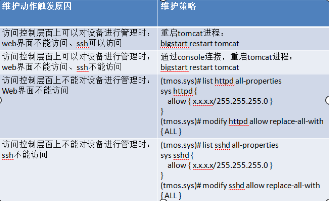 常见主流网络设备维护命令