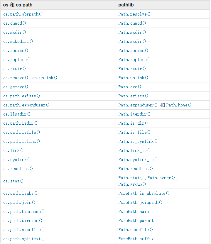 Python----pathlib模块的用法