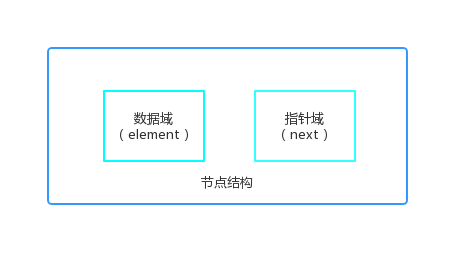 用最容易的方式学会单链表（Python实现）