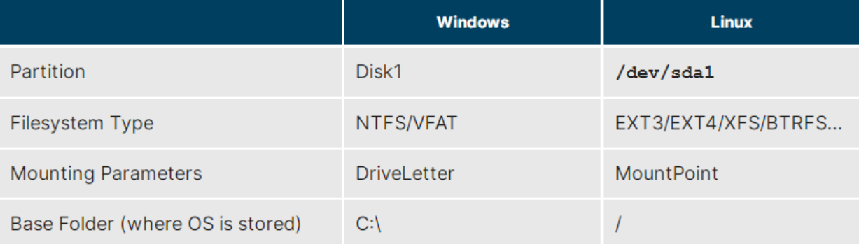 Linux 文件系统基本介绍