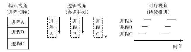 为什么校招面试中“线程与进程的区别”老是被问到?我该如何回答？