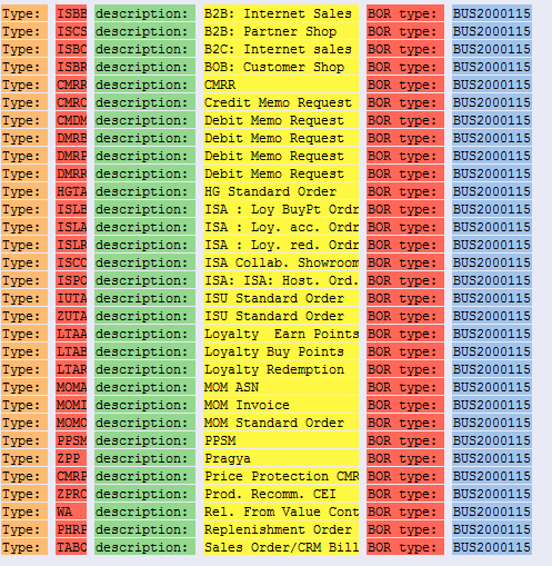 使用代码获得所有适用于创建的transaction type