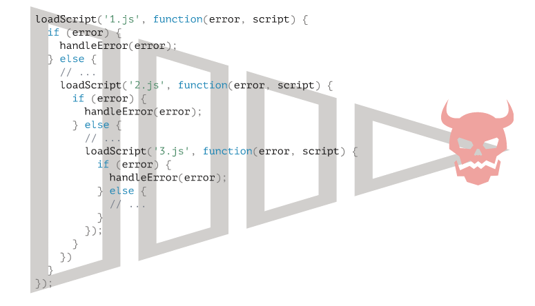 JavaScript 异步操作里的嵌套回调函数