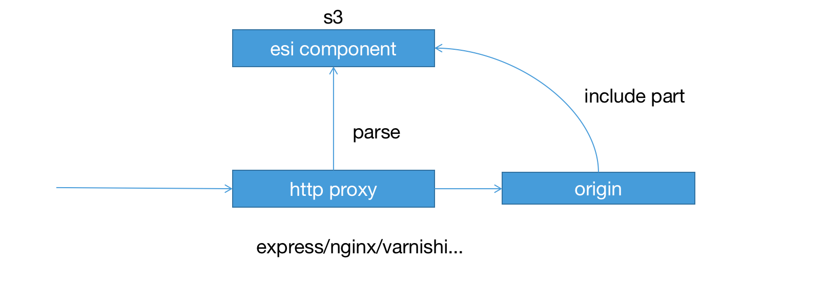 epress proxy+ nodeesi 实现简单微前端