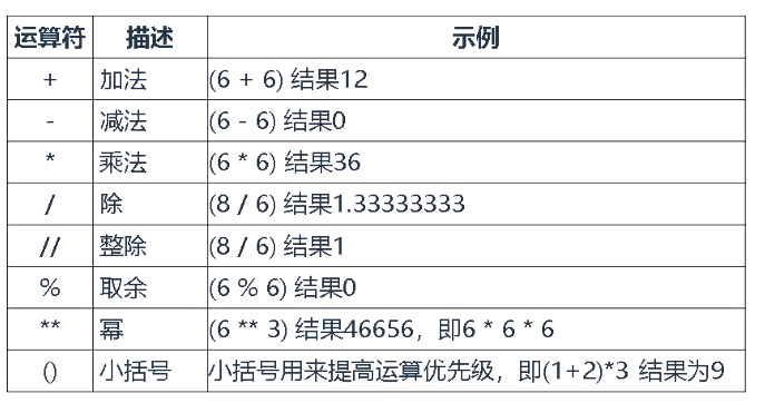 Python运算符