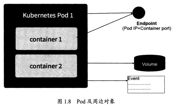 Kubernetes简介