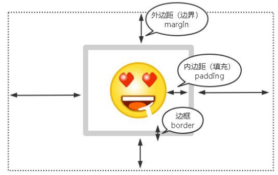 CSS 样式详解