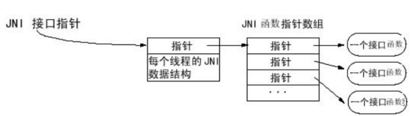 JAVA__接口的作用