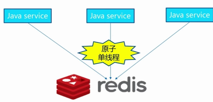 redis 学习笔记 （一）