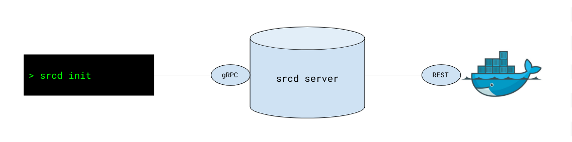 src-d engine 强大的git 历史分析工具