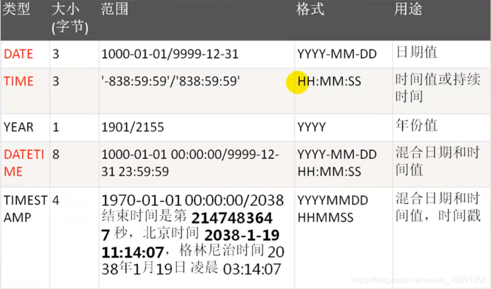 Mysql数据库总结