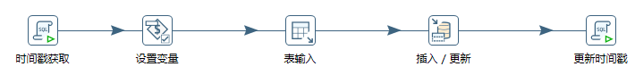 Kettle转换中SQL中的执行顺序（使用 阻塞数据直到步骤都完成 ===》控制转换中的 SQL执行顺序）