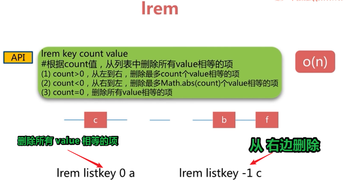 redis 学习笔记 （一）