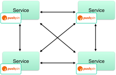 pushpin 将web services 转换为realtime api 的反向代理工具