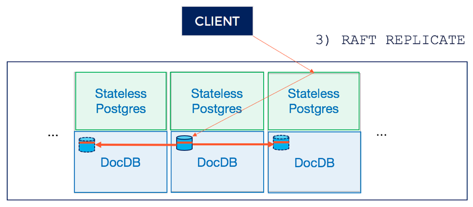 Distributed PostgreSQL on a Google Spanner Architecture – Query Layer