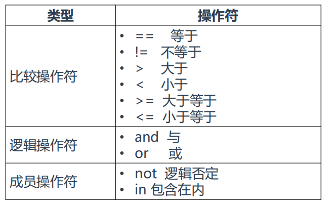 Django 模板系统