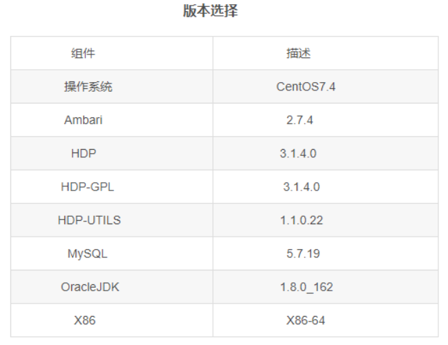 core-site.xml配置文件详解