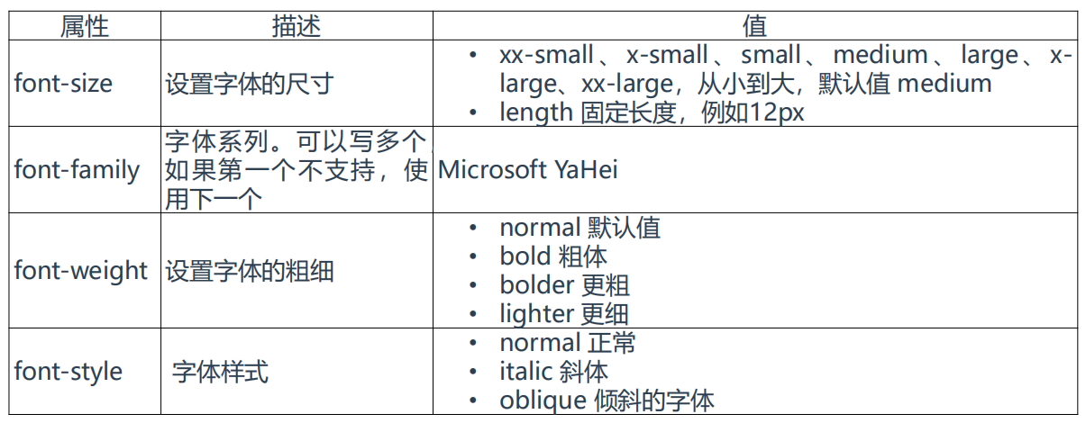 CSS 样式详解