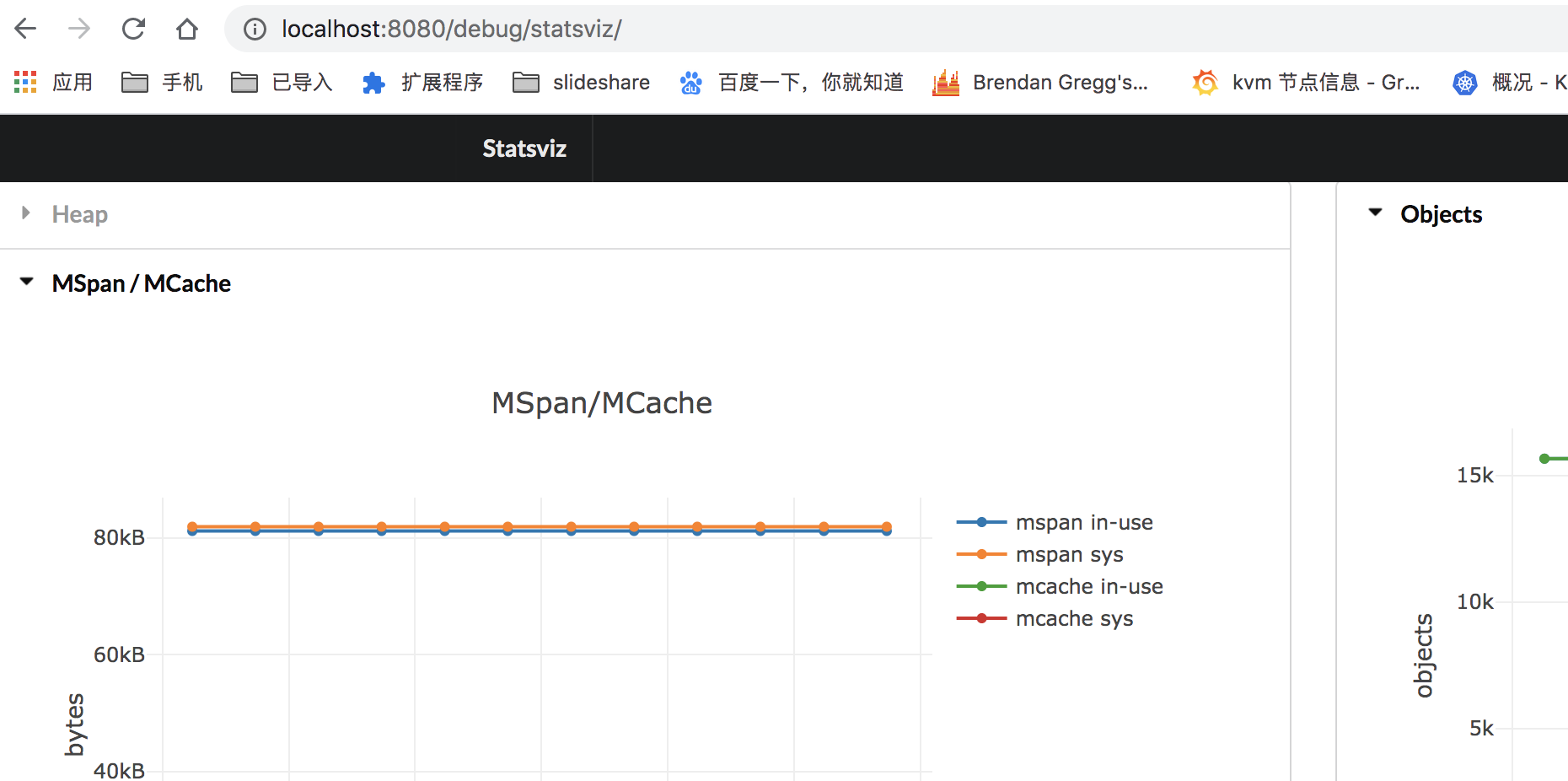 treemux 集成pprof以及statsviz