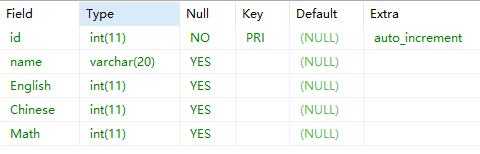 Mysql数据库总结