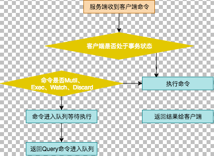 浅析 Redis 事务（三）