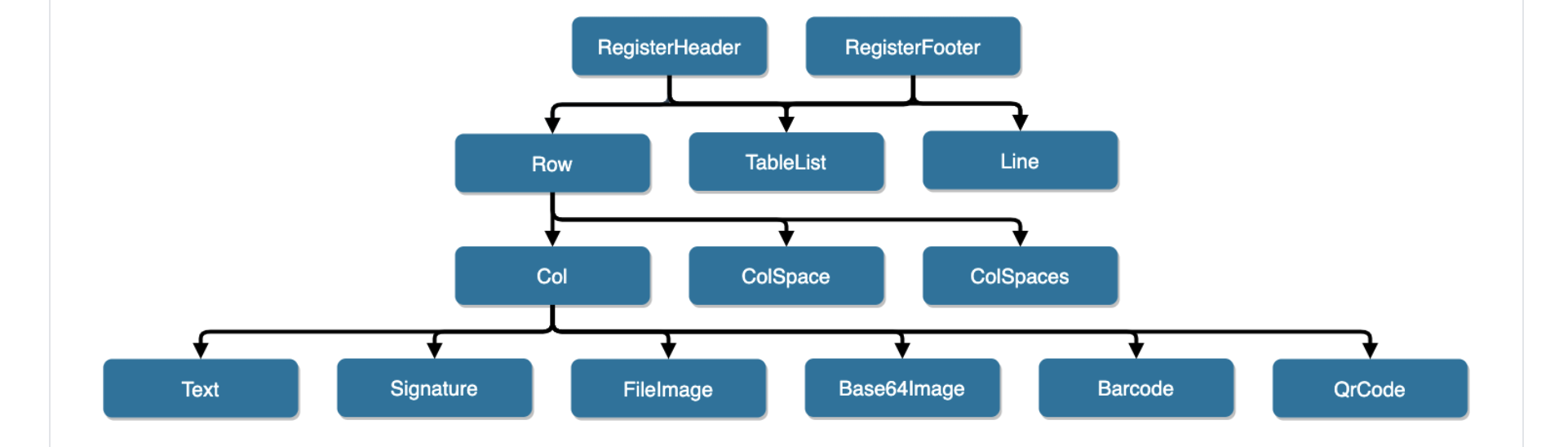 johnfercher/maroto 不错的pdf golang pdf 生成工具包