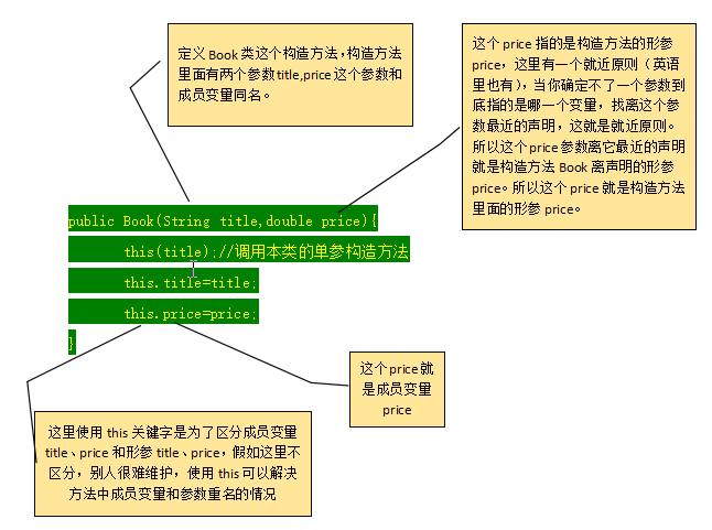 this关键字的使用