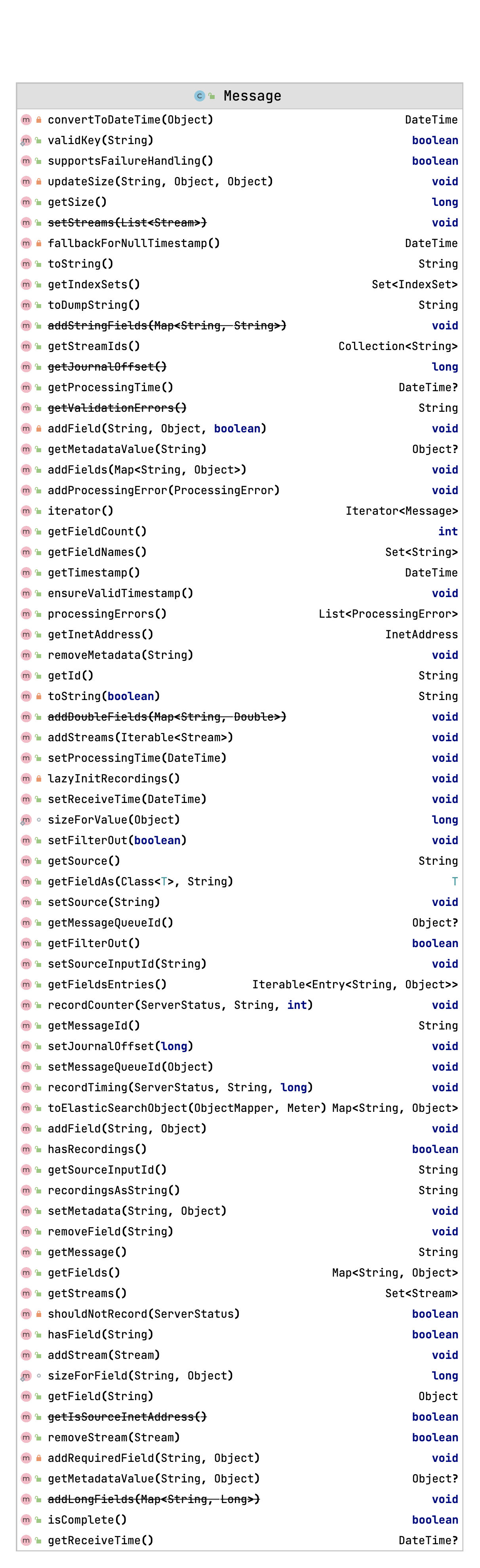 graylog RawMessage&RawMessageEvent&MessageEvent&Message 说明