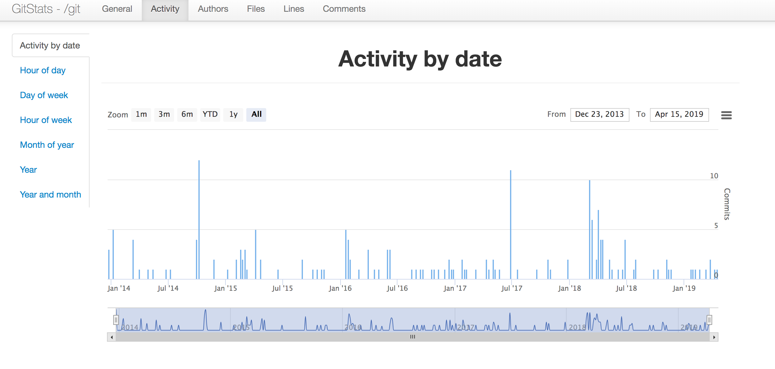 使用git_stats 统计分析git 仓库代码&& 集成webhook