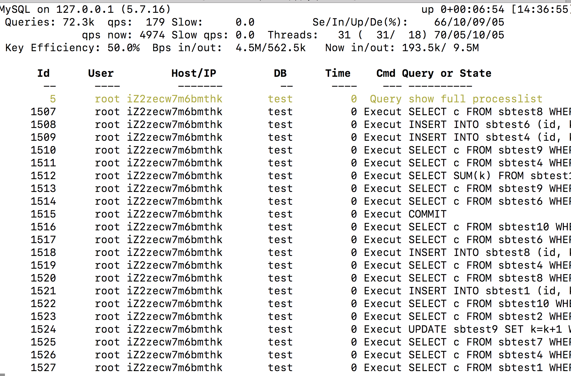 使用mytop监控mysql