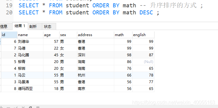 数据库的查询操作