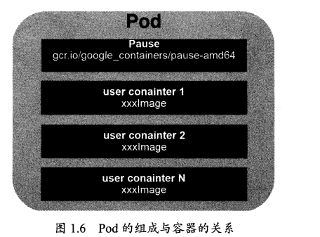 Kubernetes简介