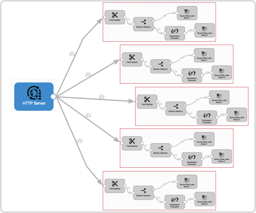 StreamSets 多线程 Pipelines